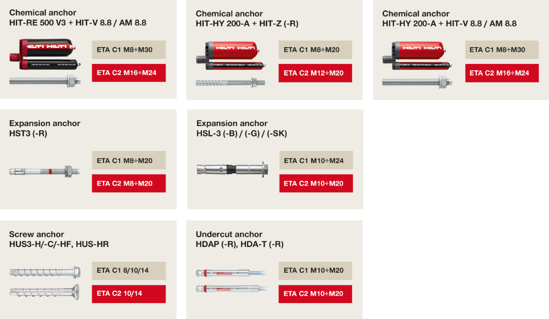 Hilti chemical and mechanical anchors range.