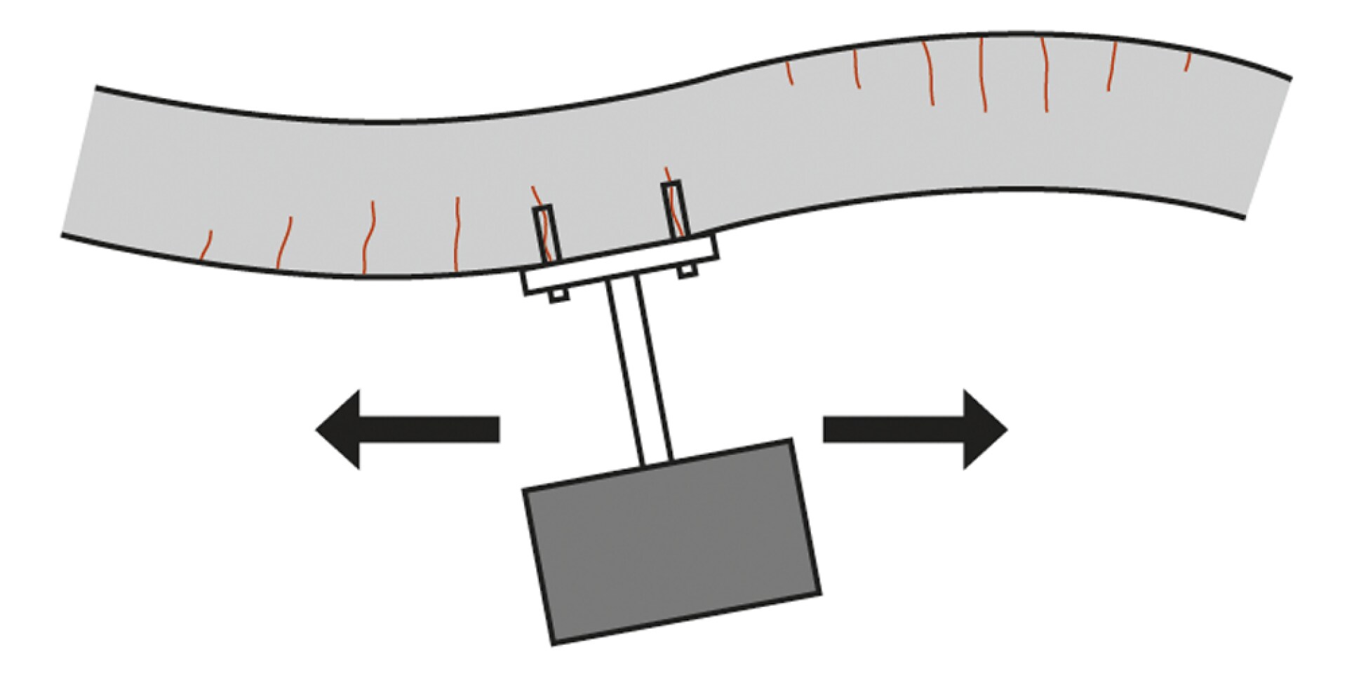 Picture of high cyclical loads due to inertia forces in the multi-directions.